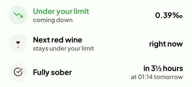 Insight rows: under your limit and coming down, next red wine right now, fully sober in 3½ hours
