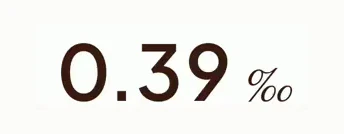 The session readout: 0.39 per mille