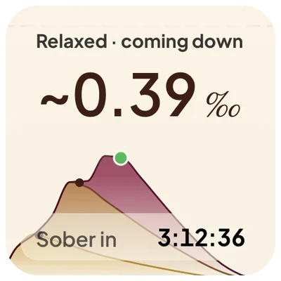 Session Status widget, small